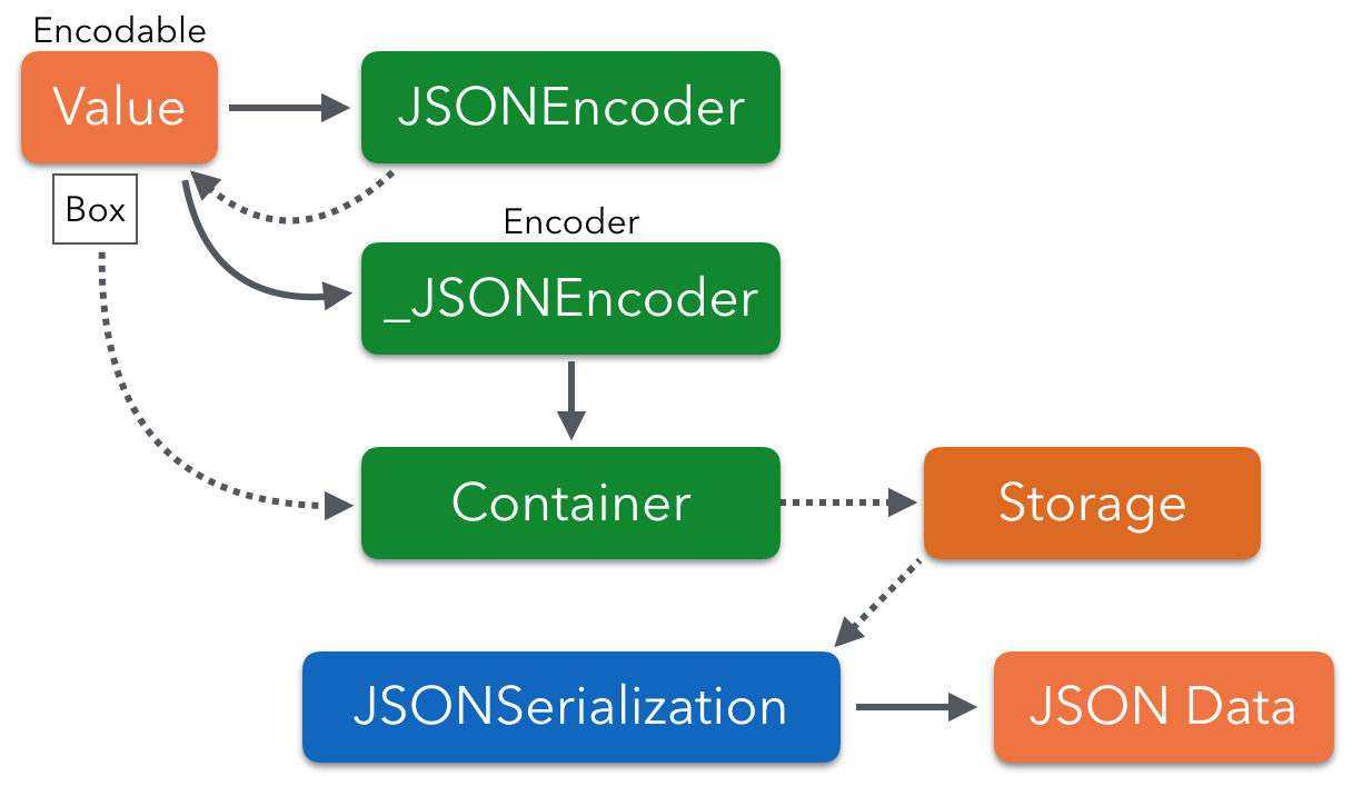 Json product. Codable, identifiable что.