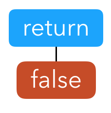 return false