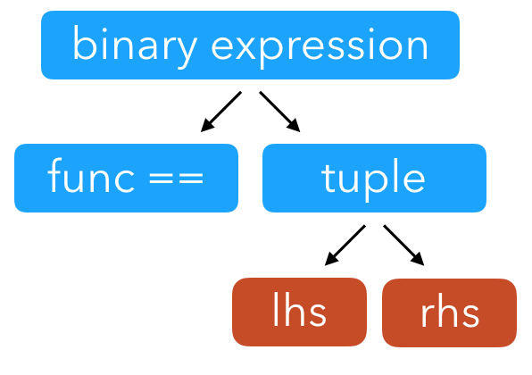 comparison expression