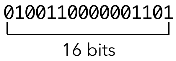 a 16-bit binary number