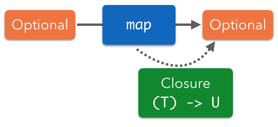 Map on an optional